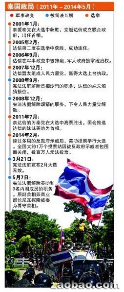 泰国红黄两派蓄势待斗英拉将&ldquo;花谢花再开&rdquo;？