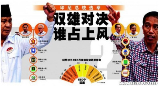 印尼大选海外投票开始出口民调称佐科威暂领先