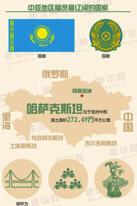 中亚地区幅员最辽阔的国家