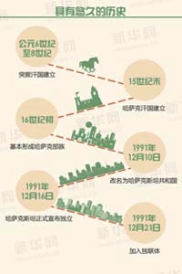 具有悠久的历史