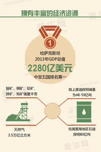 拥有丰富的经济资源