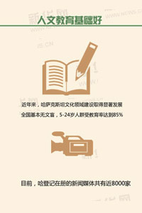 人文教育基础好