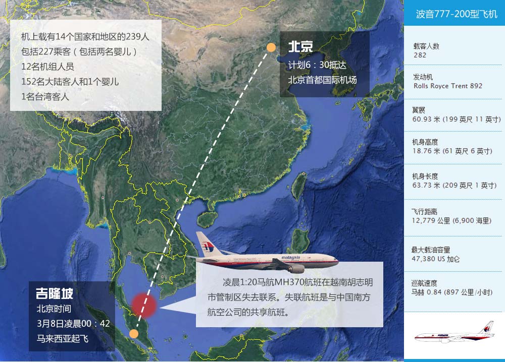 一架从吉隆坡飞往北京的航班失去联络