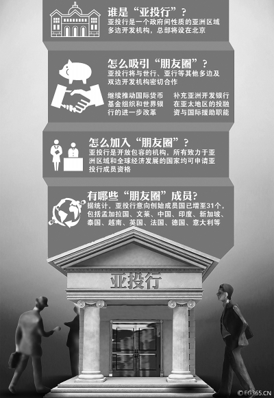 法国德国意大利宣布加入亚投行