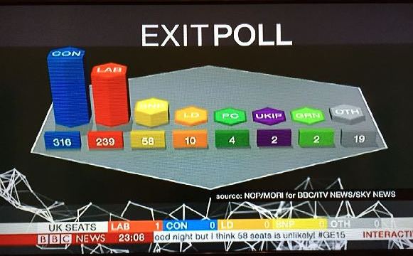 输大选吃帽子？英自民党前领导人不服民调