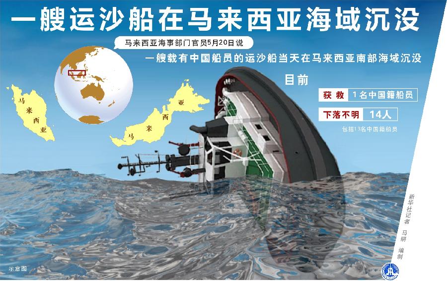 （图表）[马来西亚沉船]一艘运沙船在马来西亚海域沉没