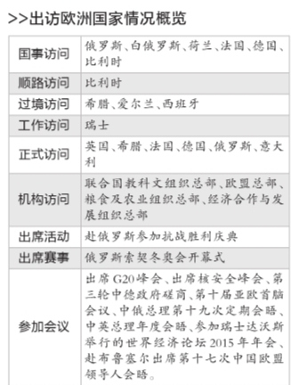 中国领导人出访&ldquo;欧洲时间&rdquo;超三成中欧将战略对接
