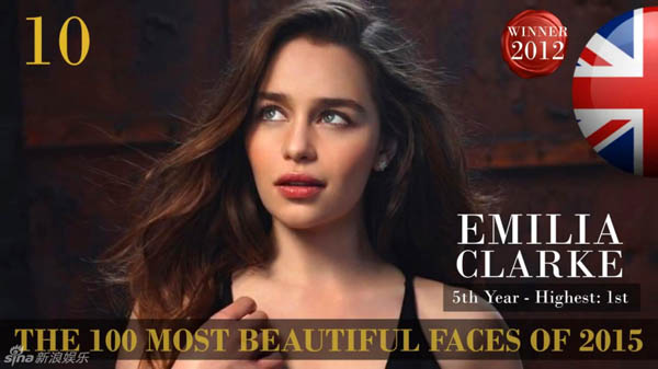 NANA夺最美面孔 中国女星柳岩、刘亦菲上榜【2015世界百大最美脸庞完整榜单图】