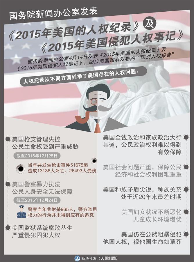 （图表）[美国人权纪录]国务院新闻办公室发表《2015年美国的人权纪录》及《2015年美国侵犯人权事记》