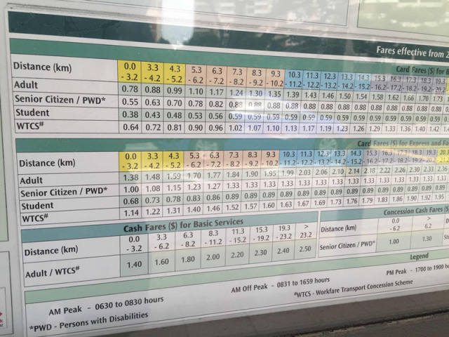 记者调查:儿童票按身高还是年龄?