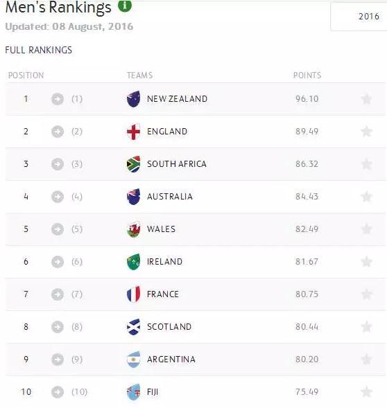 为了一枚奥运金牌，这些国家等了几十年