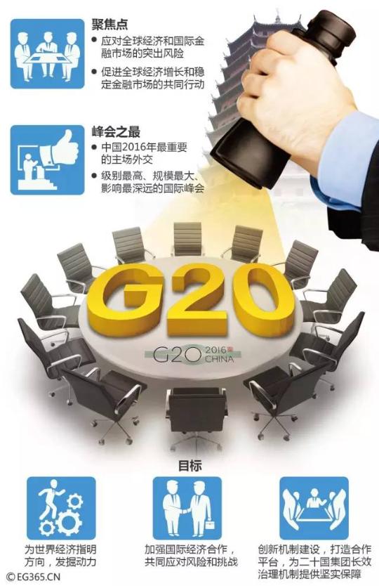 与你有关!G20将给中国百姓带来这些福利