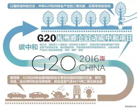 与你有关!G20将给中国百姓带来这些福利