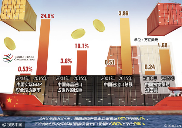 中国在世贸组织起诉美国、欧盟反倾销&ldquo;替代国&rdquo;做法