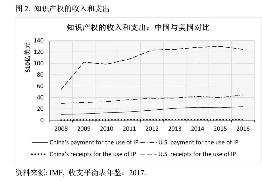 牛津大学学者:特朗普的贸易战将美国送上了加速衰落的轨道