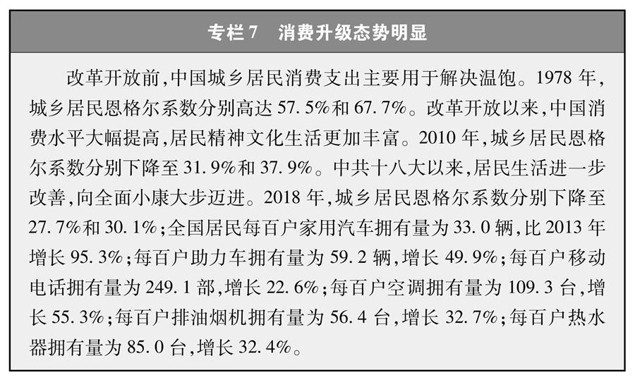 （图表）[新时代的中国与世界白皮书]专栏7 消费升级态势明显