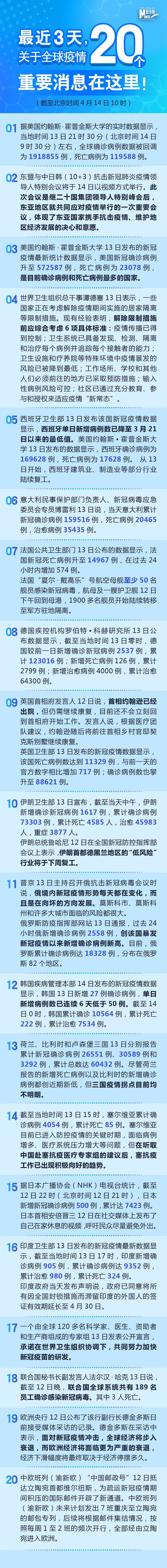 最近3天，关于全球疫情20个重要消息在这里！