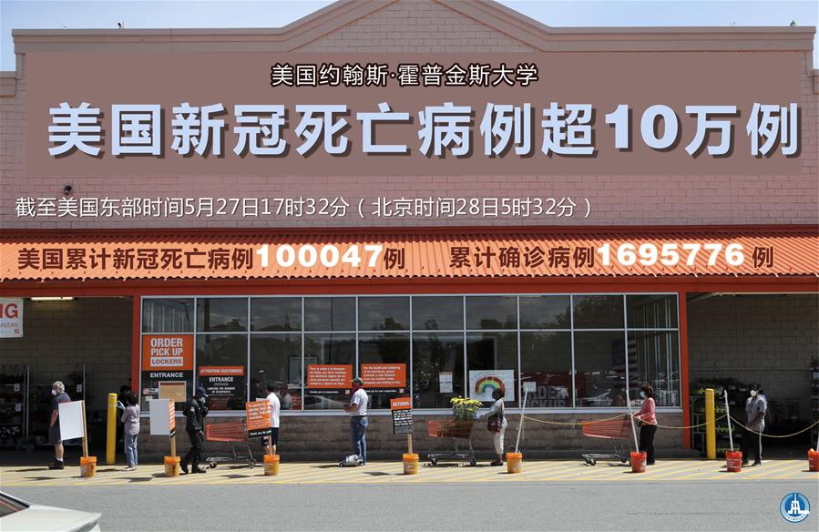 （图表·海报）［国际疫情］约翰斯·霍普金斯大学：美国新冠死亡病例超10万例