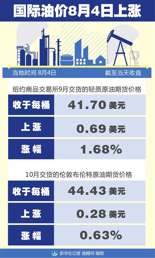 （图表）［财经&middot;行情］国际油价8月4日上涨
