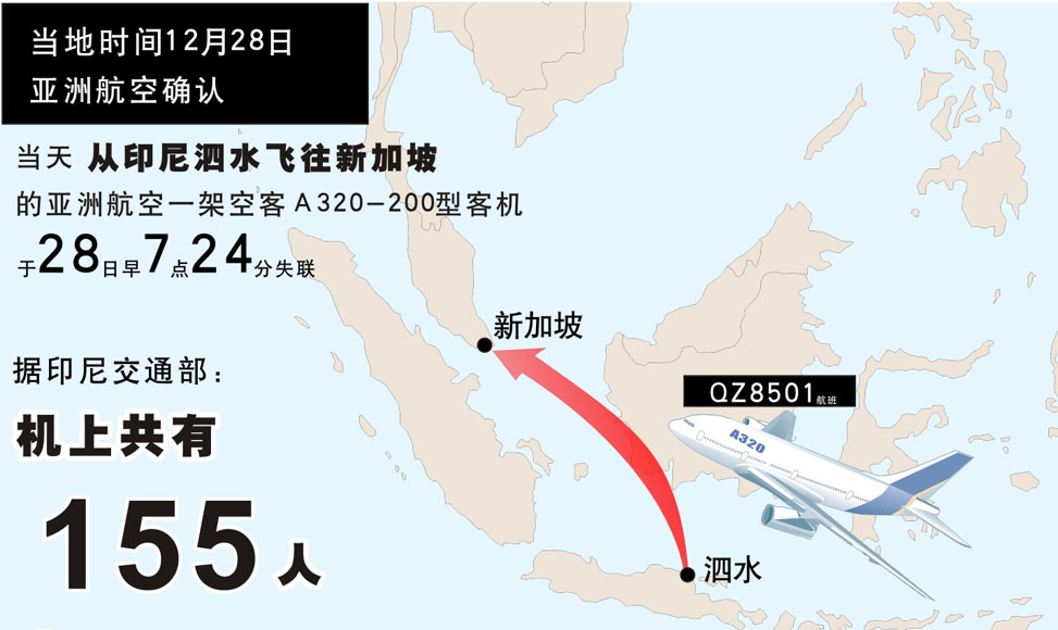图表：亚洲航空一架客机失联（高清大图）