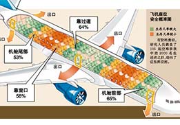 遇到意外，保持冷静最重要