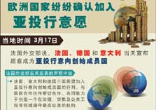 图解：欧洲国家纷纷加入亚投行
