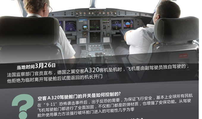 空客Ａ３２０驾驶舱门如何控制
