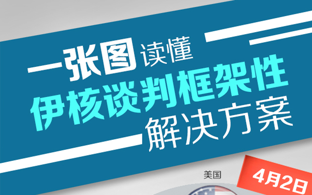[图解]一张图读懂&ldquo;伊核谈判框架性解决方案&rdquo;