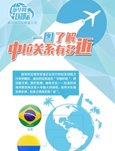 一图了解中拉关系有多近