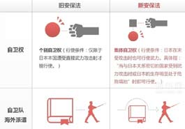 日本自卫队行动将如何改变