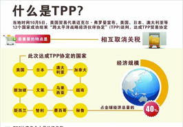 经济圈规模占全球四城