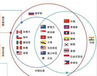 专家：中国不是TPP谈判&ldquo;输家&rdquo;