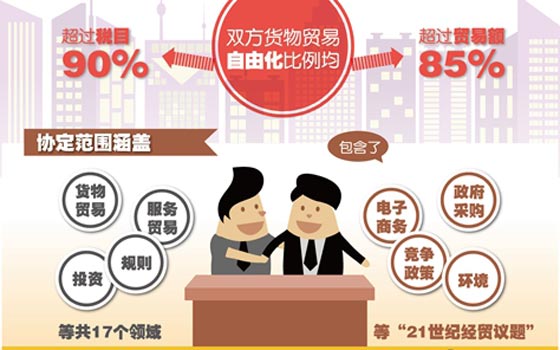 中韩自贸协定给咱带来啥实惠？