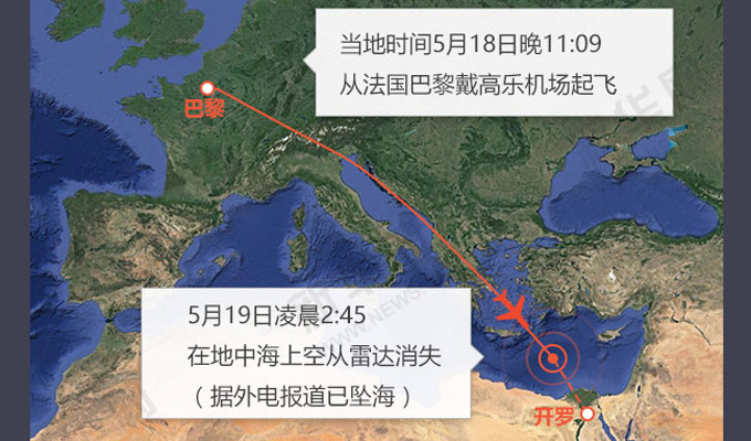 埃及航空公司一客机坠海