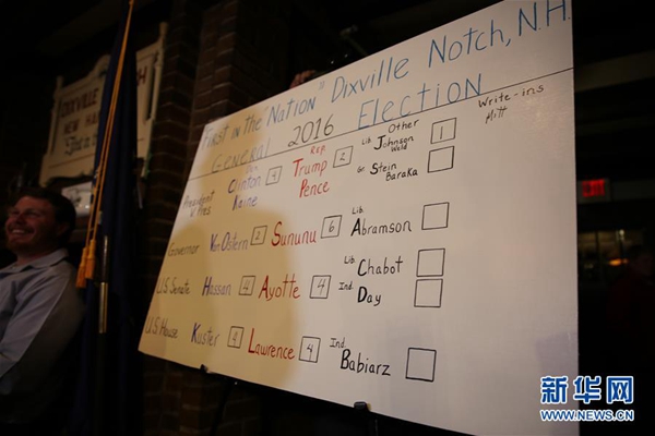 美国总统选举投票正式开始