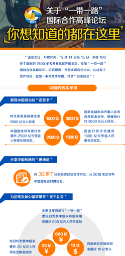 關於“一帶一路”高峰論壇,你想知道的都在這裡