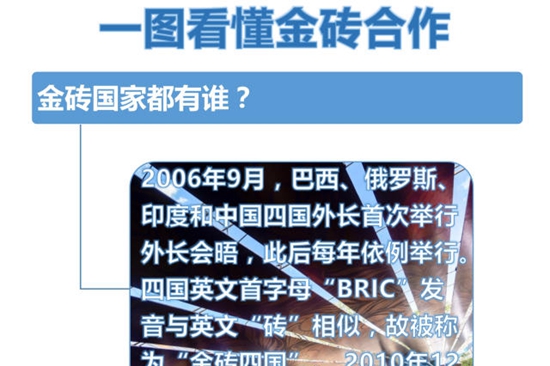 一图看懂金砖合作