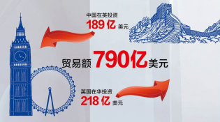 【中英“黄金时代”】经贸“黄金成果”给百姓送来哪些实惠？