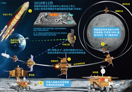 嫦娥四号架"鹊桥" 月球背面有信号了
