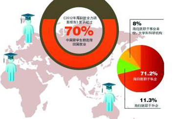 美国高中申请三大误区