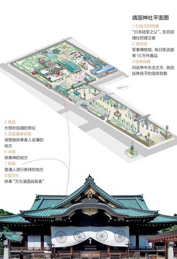 靖国神社里都供着些什么鬼？