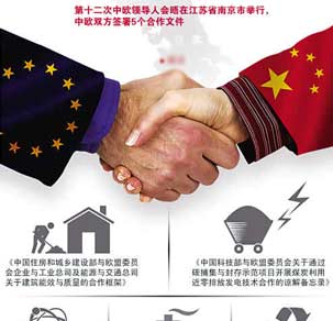 中欧深化经贸合作助力全球经济复苏