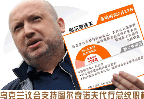 东奔？西走? 乌克兰何去何从