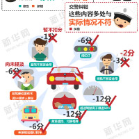 “2015驾照新规”是谣言 交警如是说