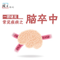健康解碼 | 一圖速覽常見疾病之腦卒中