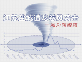 江苏盐城遭龙卷风袭击 一图为你解惑