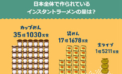 8.25日本&ldquo;方便面日&rdquo;