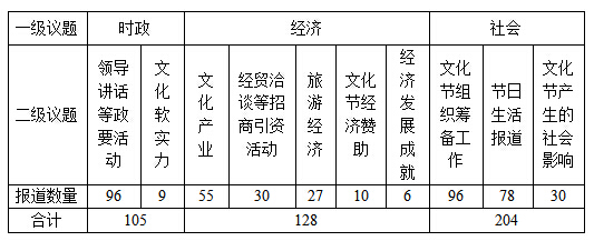 内蒙古主流媒体民族文化传播的框架分析