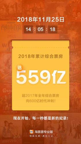 图片来源：淘票票专业版