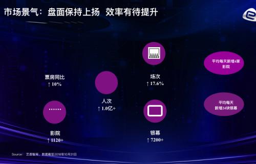 图片来源：艺恩数据